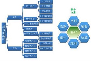 长汀房网 川大校内租房